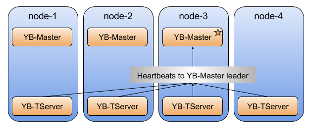 create_universe_tserver_heartbeat