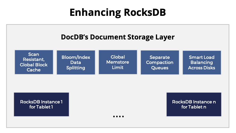 DocDB Document Storage Layer