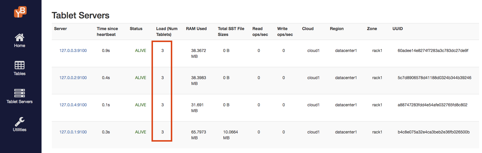 Auto-sharding when adding one node