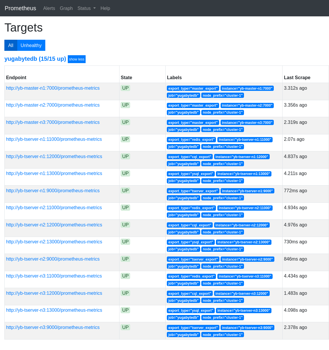 Prometheus Targets