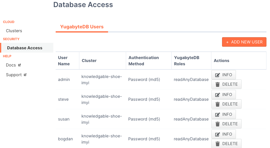 Database Access page