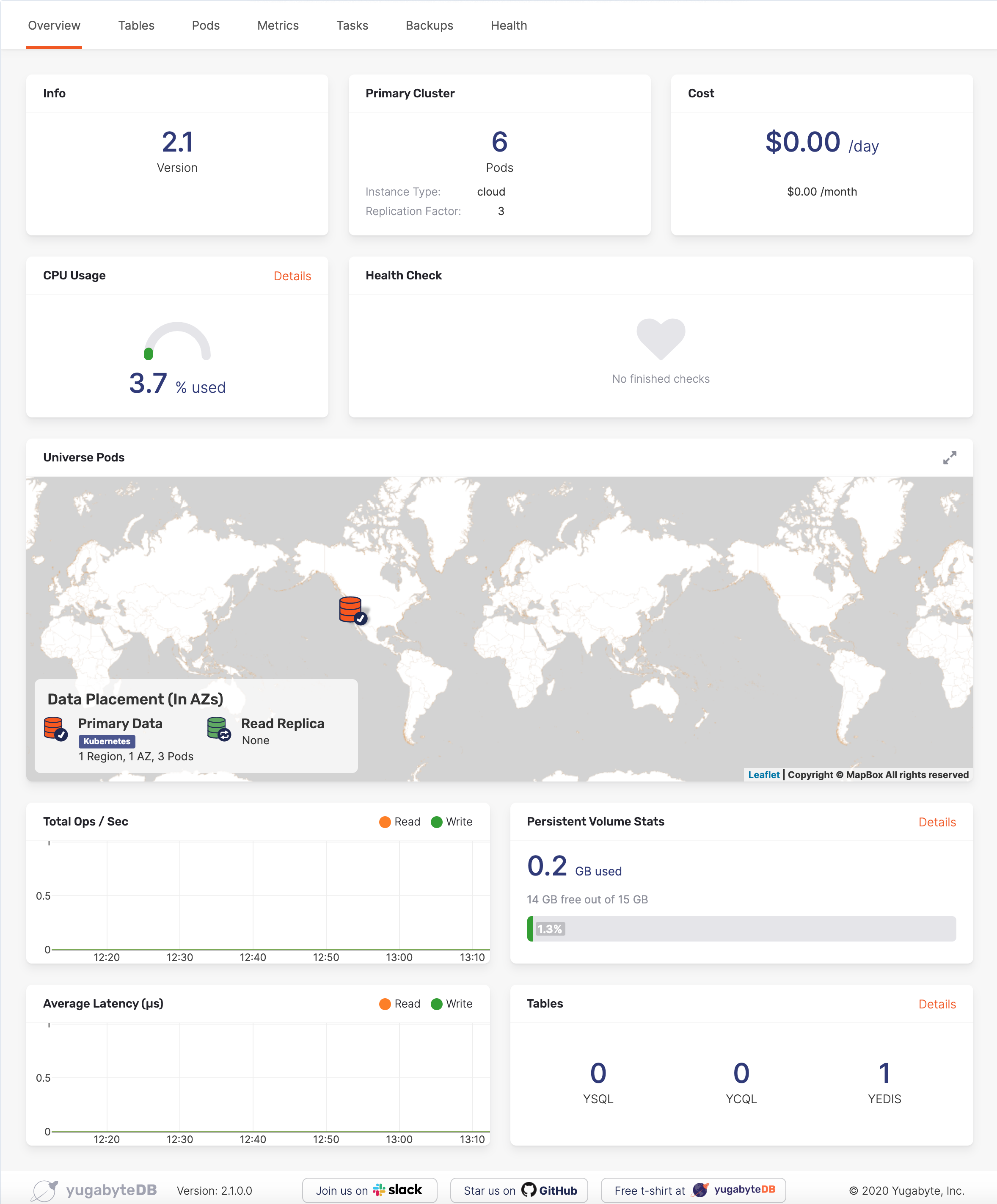 Yugabyte Cloud Console