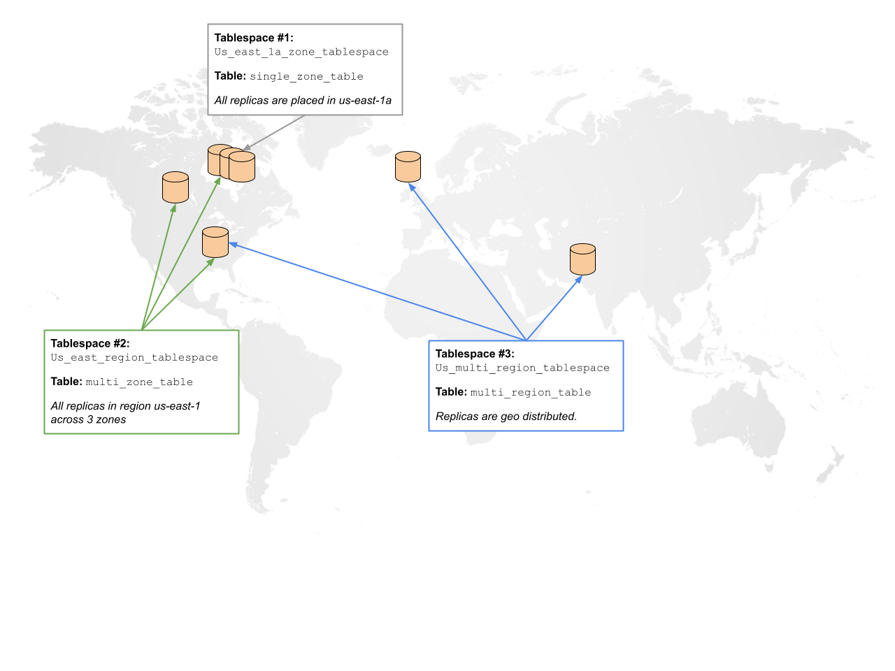 Overview Cluster Diagram