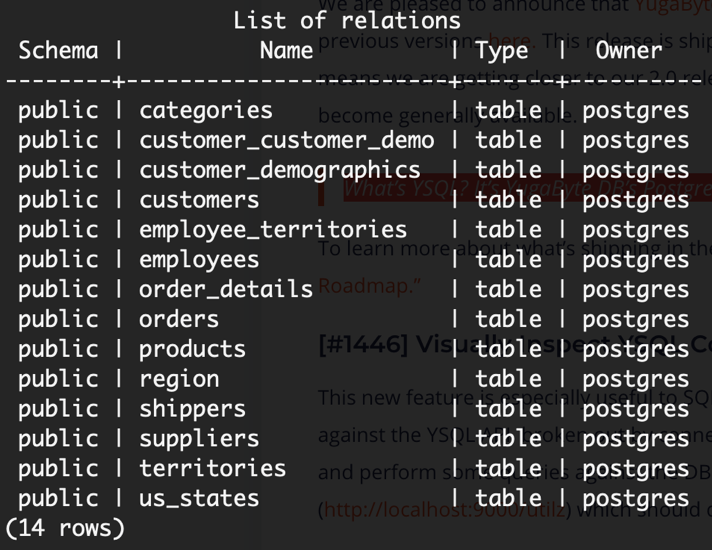 Northwind list of relations